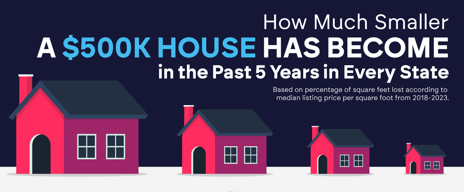 how-much-smaller-a-$500k-house-has-become-in-the-past-5-years-(infographic)