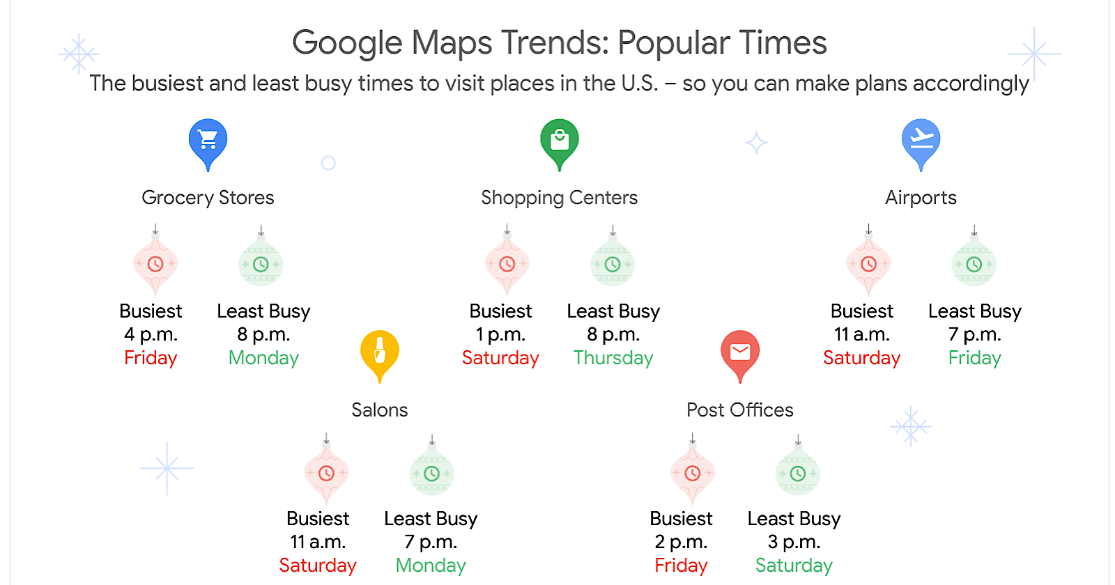 google-reveals-best-&-worst-times-for-holiday-travel