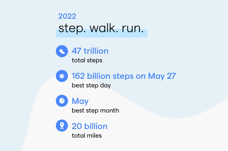 fitbit’s-year-in-review:-which-countries-took-their-health-and-fitness-to-the-next-level-in-2022?-–-fitbit-blog