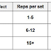 how-many-repetitions-per-set?