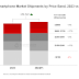 global-smartphone-shipments-set-to-reach-1.2-billion-in-2024