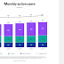 pinterest’s-latest-performance-update-shows-massive-rise-in-active-users-in-q1-of-2024-with-steady-increase-in-revenue