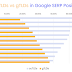 google's-top-spots:-cctlds-command-56%,-subdirectories-20%,-subdomains-3%