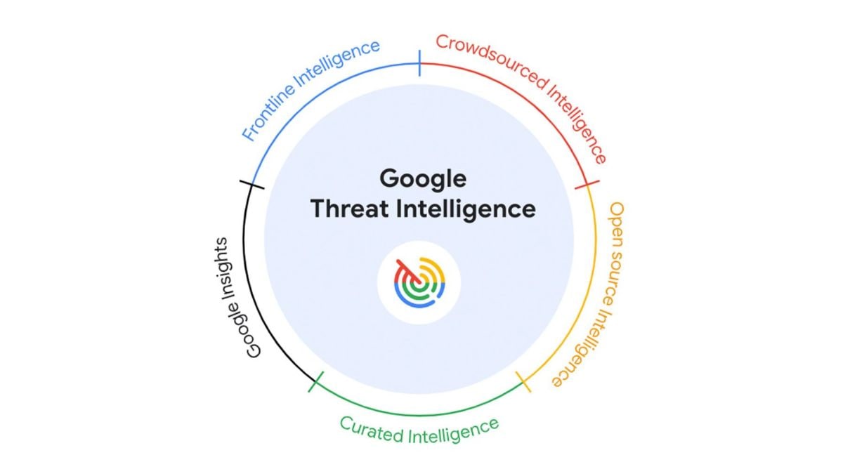 google-introduces-gemini-ai-powered-threat-intelligence-security-product
