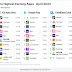 highest-earning-and-most-downloaded-apps-in-april-2024-unveiled