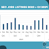 the-growing-impact-of-ai-in-search:-seo-job-listings-experience-37%-decline-in-q1-of-2024