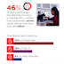a-new-survey-shows-gen-z-feel-a-lot-of-difference-in-their-online-and-offline-personality