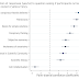 study:-cryptocurrency-owners-show-unusual-personality-traits,-including-extremism