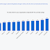 new-report-shows-that-80%-of-the-companies-in-china-have-adopted-generative-ai-in-their-businesses