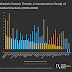 ubs-2024-report-shows-decreasing-global-wealth-in-most-of-the-countries-this-decade