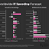 gartner-predicts-that-it-spendings-are-going-to-reach-$5.26-trillion-globally-in-2024