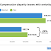 gender-pay-disparity-grows-in-search-marketing,-men-out-earn-women-by-36%