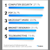 freelancer-observes-increase-in-freelance-work-despite-generative-ai-boom