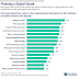 how-prepared-americans-are-to-leave-their-logins-and-online-accounts-behind-after-they-pass-away?