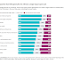 survey-finds-social-media-apps-and-search-engine-companies-are-going-to-be-the-most-impacted-with-ai