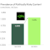 ias-reveals-that-risky-political-content-and-misinformation-gets-more-ad-impressions