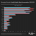 social-networks-have-become-social-video-platforms-with-increased-average-watch-times