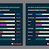 new-report-by-hootsuite-shows-engagements-on-social-media-pages-in-q2-of-2024