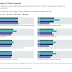 survey-shows-that-many-business-leaders-are-in-favour-of-using-ai-for-creativity