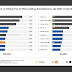 top-10-best-selling-smartphones-for-q2-of-2024:-iphone-15-series-continues-to-lead-but-only-one-galaxy-made-the-list