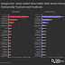 these-are-the-world’s-most-visited-websites-in-2024