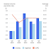 digital-advertising-spending-sees-massive-increase-in-q2-of-2024