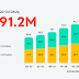 reddit-posts-q2-performance-report-for-2024-with-steady-rise-in-revenue-and-users-amid-tests-for-ai-search