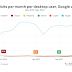 new-data-shows-google-is-still-dominating-the-search-market-despite-competing-with-several-ai-search-engines