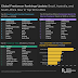 freelancing-landscape-shifts:-top-hiring-nations-change-from-2023-to-2024