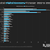 china-and-the-us.-drive-42%-of-global-tech-spending,-forrester-research-reveals