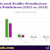 google-search-traffic-falls-for-news-publishers,-discover-traffic-surges,-new-report