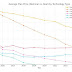 broadbandnow's-analysis-claims-internet-prices-have-remained-steady-despite-inflation