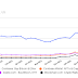 users-of-coinbase-are-increasing-rapidly-in-the-us-and-uk,-leaving-binance-far-behind