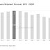 global-smartphones-shipment-is-expected-to-grow-5%-in-2024-after-experiencing-a-decline-from-past-2-years