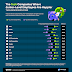 survey-reveals-top-and-bottom-performers-in-junior-employee-satisfaction:-salesforce-and-google-lead,-amazon-trails