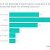 6-in-10-of-internet-users-are-worried-about-their-data-after-their-death