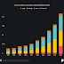 research-shows-there-is-an-increase-in-requests-for-user-data-from-us-government