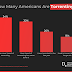 new-survey-finds-why-people-prefer-torrenting-movies-even-if-it’s-considered-illegal