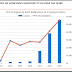 data-shows-consumers-have-lost-$5.6-billion-in-cryptocurrency-in-2023