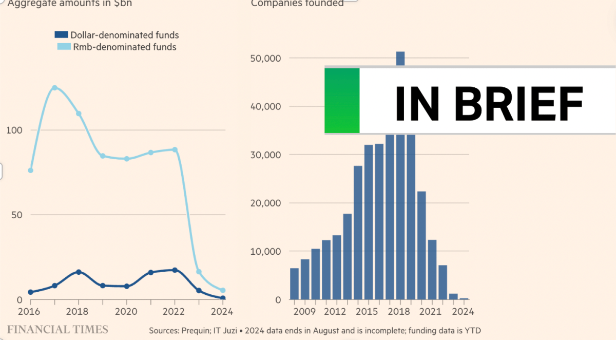 this-is-how-bad-china's-startup-scene-looks-now-|-techcrunch