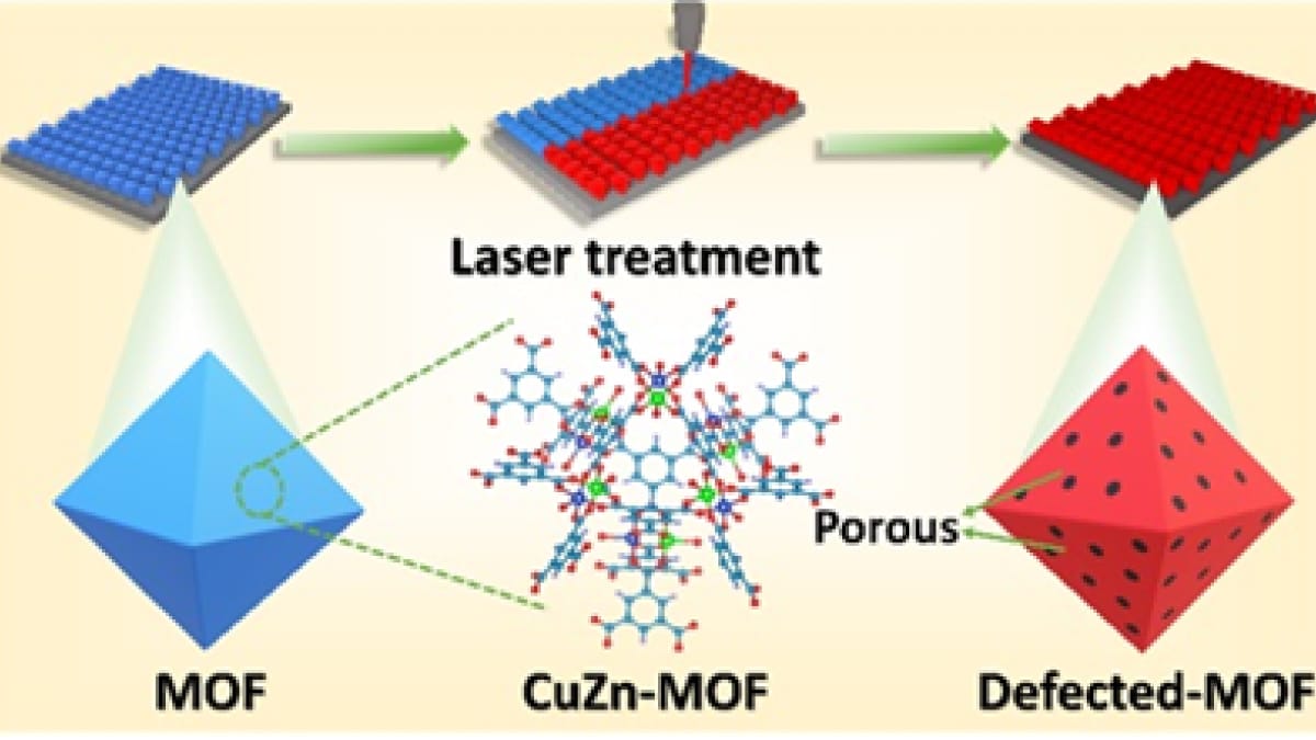 indian-researchers-develop-new-method-to-improve-mof-supercapacitors